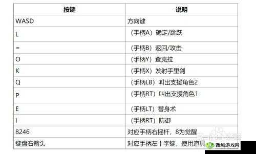 火影忍者疾风传究极忍者风暴 4 面具玩法全面解析指南