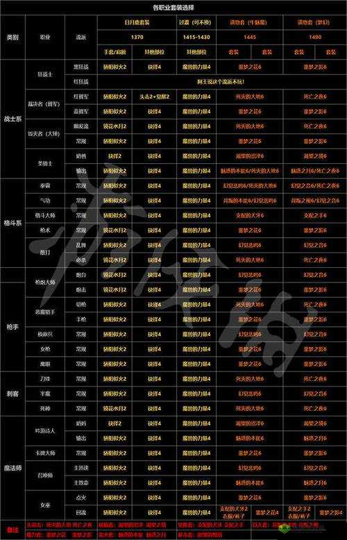 失落的方舟：探索武器隐藏之奥秘攻略全解